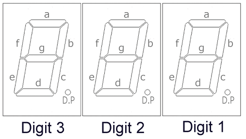 Seven segments screen definition