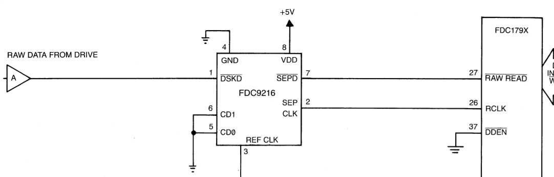 Eltec 7.1 board floppy Sch