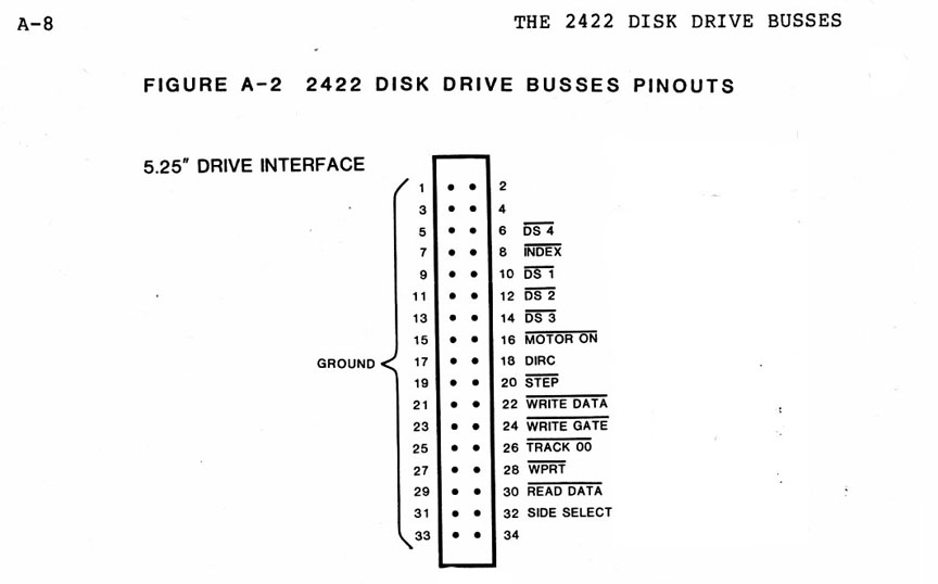 Controller 5.25" Drive Connector