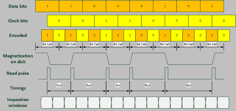 MFM Example.png