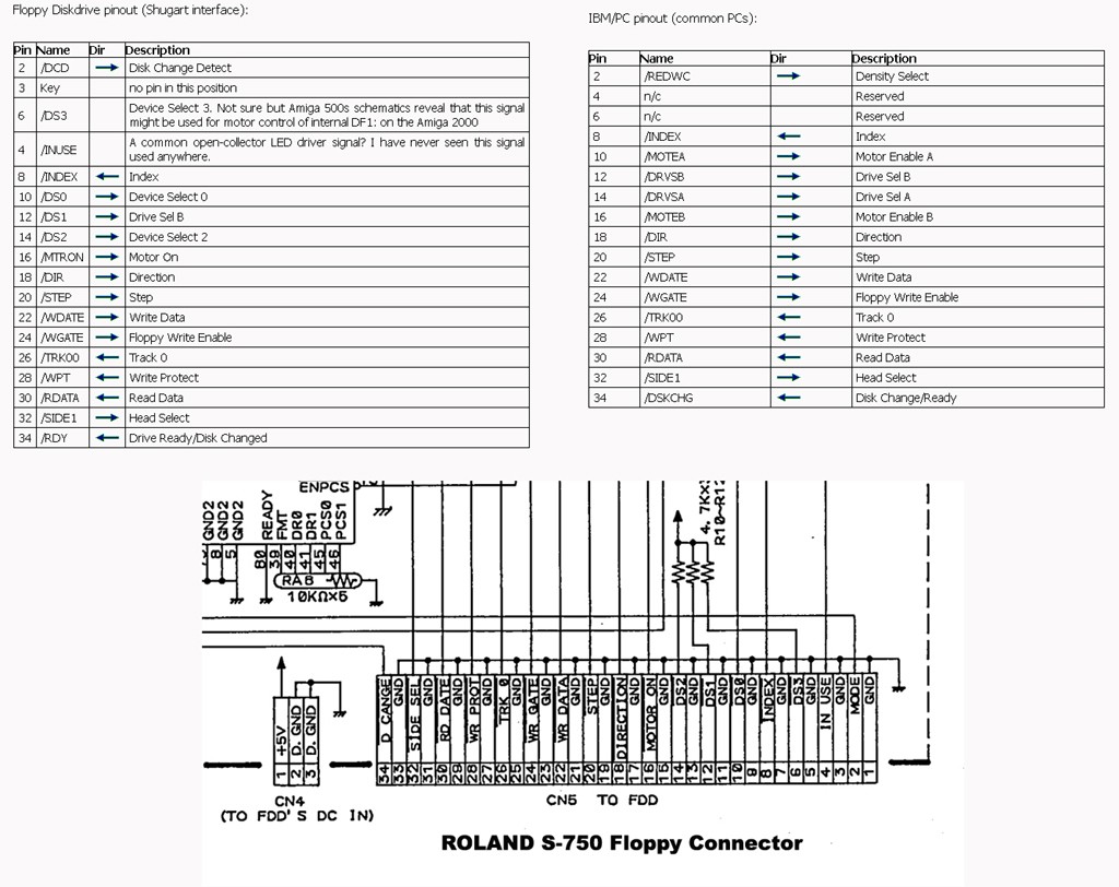 Roland Floppy Pinouts.JPG